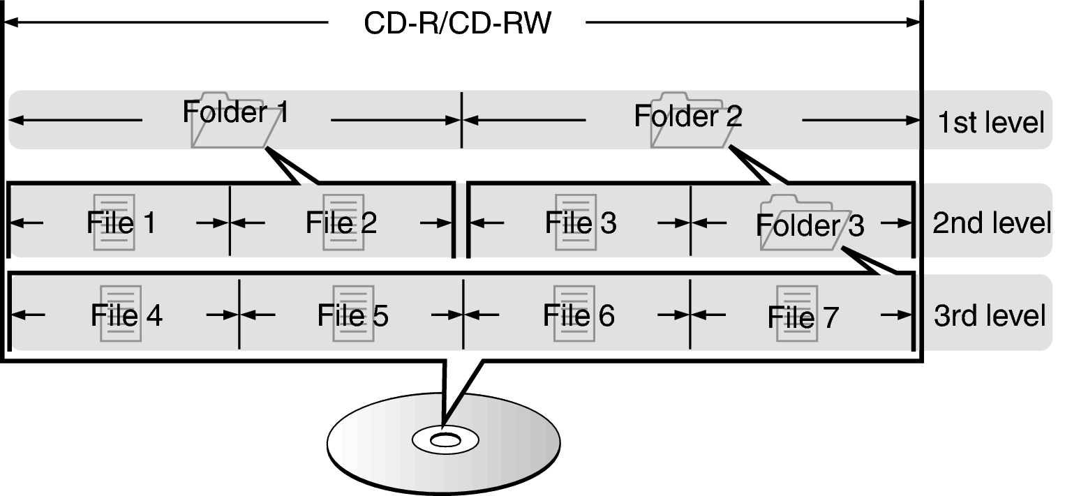 Pict FolderFileDisc DCD600NE